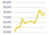 internet
